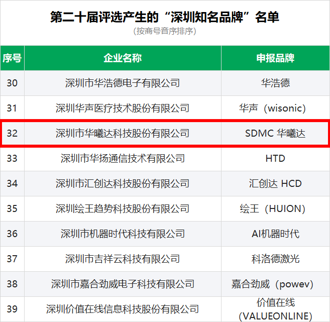必赢亚洲(中国区)官方网站