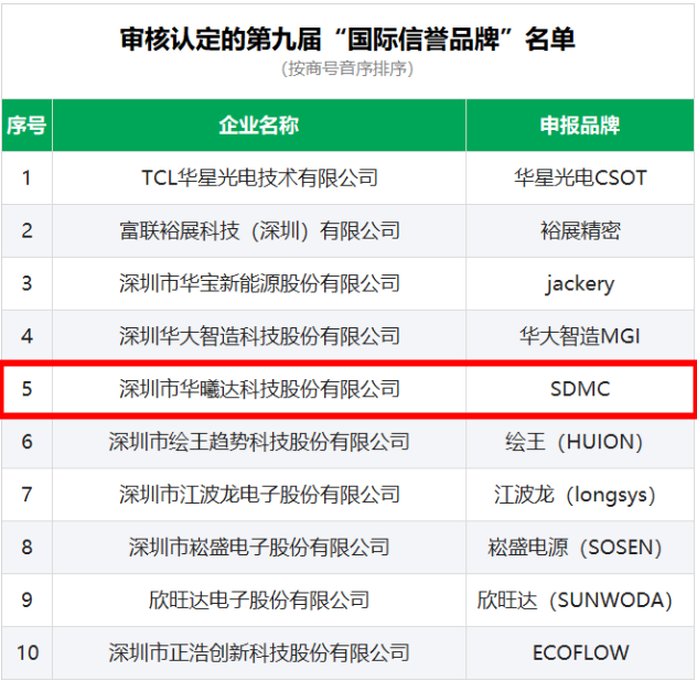必赢亚洲(中国区)官方网站