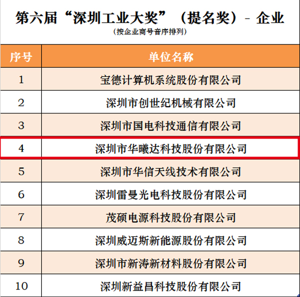 必赢亚洲(中国区)官方网站