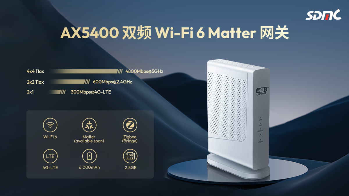 必赢亚洲 AX5400 双屏 Wi-Fi 6 Matter 网关